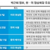 ‘中 경사론’ 불식 급선무… 對北 메시지 수위 ‘주목’