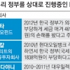 ‘ISD’ 느는데 국제 소송 전문가 너무 없다