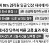 “상위 10% 임금 동결하면 최대 11만명 신규 채용”