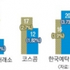 [경제 블로그] 증권기관, 국감 안 하자 장애인 고용 외면