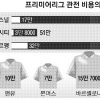 아스널 시즌권 352만원… EPL 관람 가장 비싼 팀