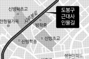 역사 속 인물들 펼쳐지는 도봉구길