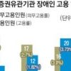 [경제 블로그] 증권기관, 국감 안 하자 장애인 고용 외면