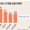 금융소비자 ‘금융 이해력’ 국제 평균보다 낮다