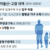 예비부부도 내년부터 전세임대 입주