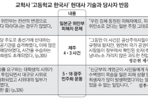 [한국사 교과서 국정화] “위안부 강제동원 역사적 사실 누락…교학사 교과서 반면교사로 삼아야”