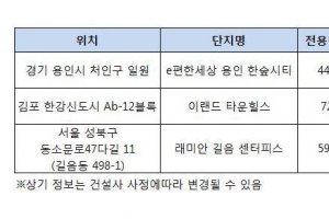 끝없는 아파트의 진화… ‘e편한세상 용인 한숲시티’ ‘래미안 길음 센터피스’ 등