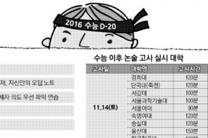 취약 과목보다 탐구영역 집중…주말 활용해 논술 준비 병행도