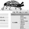 취약 과목보다 탐구영역 집중…주말 활용해 논술 준비 병행도