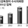 노후자금 노리고… 고개 든 유사수신 사기