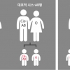 새로운 유형의 혈액형 국내에서 발견