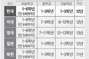 입학·취업 앞당겨 출산 유도?… 교육부 “입시 등 큰 혼란 우려”