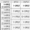 입학·취업 앞당겨 출산 유도?… 교육부 “입시 등 큰 혼란 우려”