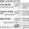 버스회사 노조 ‘돈 선거’ 처벌할 법 없다고 무죄