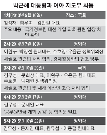 합의 불발 2년 만에 처음…당분간 정국 급랭 불가피