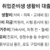 학자금 대출 대학생 10명중 6명…생활비 대출도 받아
