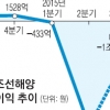 “예상보다 부실 심각… 밑 빠진 독에 물 붓기 안돼”