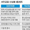 서민 정책금융 잘 갚으면 年 9% 이하 금리로 대출