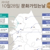 10월28일 문화의날... 어디갈래?
