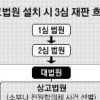 대법 내 기구로 ‘상고법원 신설’ 수정 추진