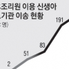 산후조리원 집단감염 땐 폐쇄