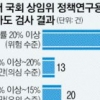 ‘표절 불감증’에 걸린 국회 연구용역 보고서