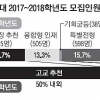 물수능에 대입 ‘삼각 체제’ 판 흔들린다