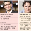 정책보다 패기·외모… 40대 꽃미남 리더 뜬다