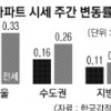 [아파트 시세] 비수기 매매가 주춤… 노원·도봉 전셋값 껑충