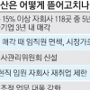 탈 많은 산은, 대기업 대출 대폭 줄인다