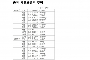 [김규환 기자의 차이나 스코프] 중국만 쳐다보고 있는 유럽