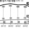 신장 기증 원해도… ‘절차’ 발목 잡혀 눈물 흘리는 탈북자