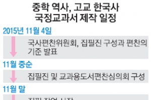 [한국사교과서 국정화 고시] 과거 국정교과서 필자들 집필진에 포함될 듯