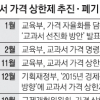 ‘교과서 가격 상한제’ 규개위 문턱서 퇴짜