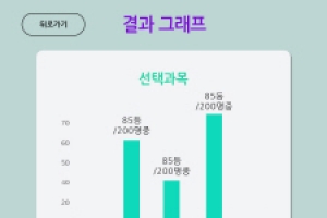 내년 공무원 시험, ‘공시모전’으로 차근차근 준비하자