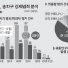 [단독] 20대 인터넷·전화 사기 1년 새 2배… 취준생 울리는 취준생