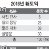 토익 SNS 짧은 대화문 이용… 10년 만에 바뀐다