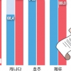 TPP가입 땐 車·철강 ‘맑음’… 전자·공기업은 ‘흐림’