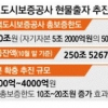 [단독] 집단대출 위기…정부, 긴급 출자