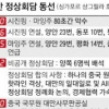 손님·주인 없는 더치페이 회담…고량주 만찬에 ‘곤드레만드레’