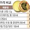 佛서 1만원 화장품 물 건너 한국 오니 2만 5000원 ‘껑충’