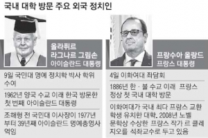 대학과의  [　　] 때문에 캠퍼스 간 해외 거물들