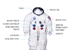 12월 5일, 우주 체험의 기회 열린다! ‘NASA 휴먼어드벤처展’