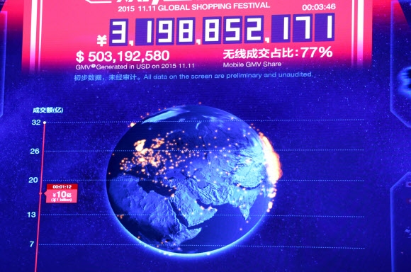 중국판 ’블랙프라이데이’ 개시…12분만에 1조8천억원 매출