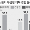 걸을 수 있는 환자가 “오줌 누여 달라”… 간병인 30% “성희롱 피해”