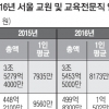 서울 공립 교장·교감 인건비 1억원 시대