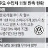 ‘악재’ 독일 수입차 눈물의 세일 공세