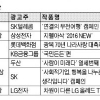 [서울광고대상] 대상에 SK텔레콤 ‘연결의 무전여행’ 캠페인