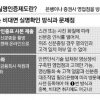 “사기꾼 무서워 못합니까” 금융당국 일방통행에 은행들 골머리