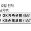 [프로배구] OK저축은행 5연승 OK